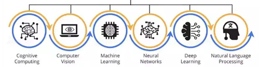 Exploring the Frontiers of Artificial Intelligence: Advancements ...