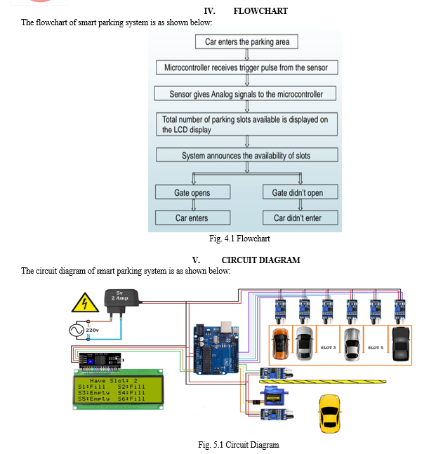 Smart Car Parking System Using Arduino UNO