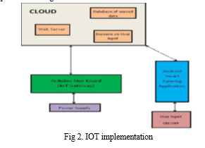 Smart Agriculture System Using IoT Based