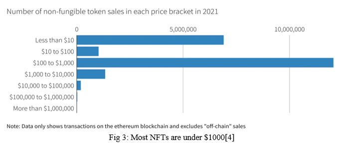 NFTs, explained: what they are and why they're suddenly worth millions -  The Verge