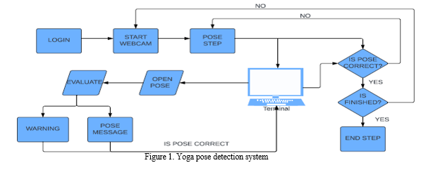 Self-Supervised 3D Hand Pose Estimation From Monocular RGB via Contrastive  Learning