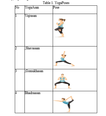 YOGA POSTURE TRACKING AND CORRECTION