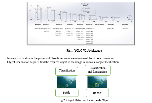 Object Detection in Underwater Using Deep Learning Techniques