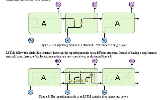 Stock Price Prediction Using Stacked LSTM