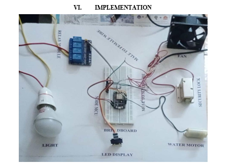 Wireless Home Automation System Using IOT and Node MCU Learning