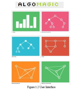 Visualizer for Algorithms and Path Finding with User Interface Design