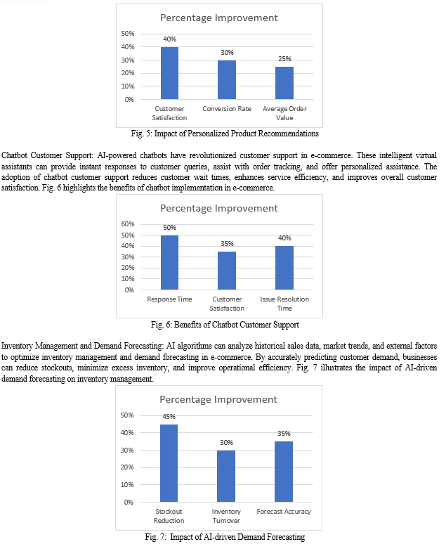 Trend Analysis of E Commerce
