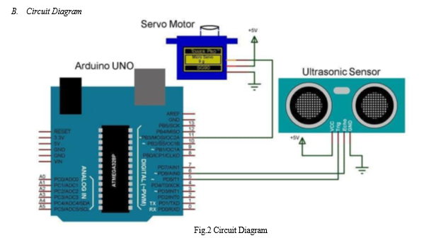 Smart Automated Dustbin