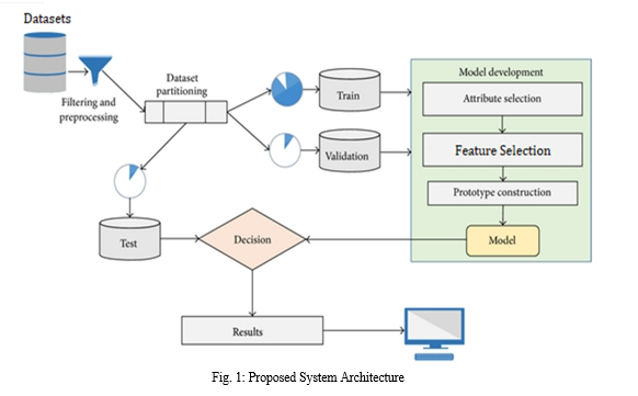 An Efficient Spam Detection Technique for IoT Devices Using Machine ...