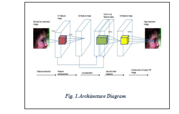 Image Deblurring using Deep Learning