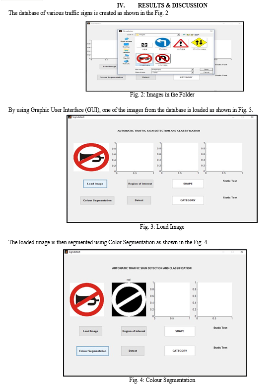 Automatic Traffic Sign Detection and Classification