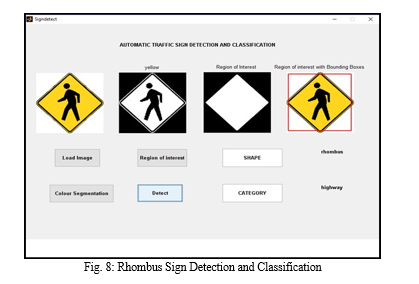 Automatic Traffic Sign Detection and Classification
