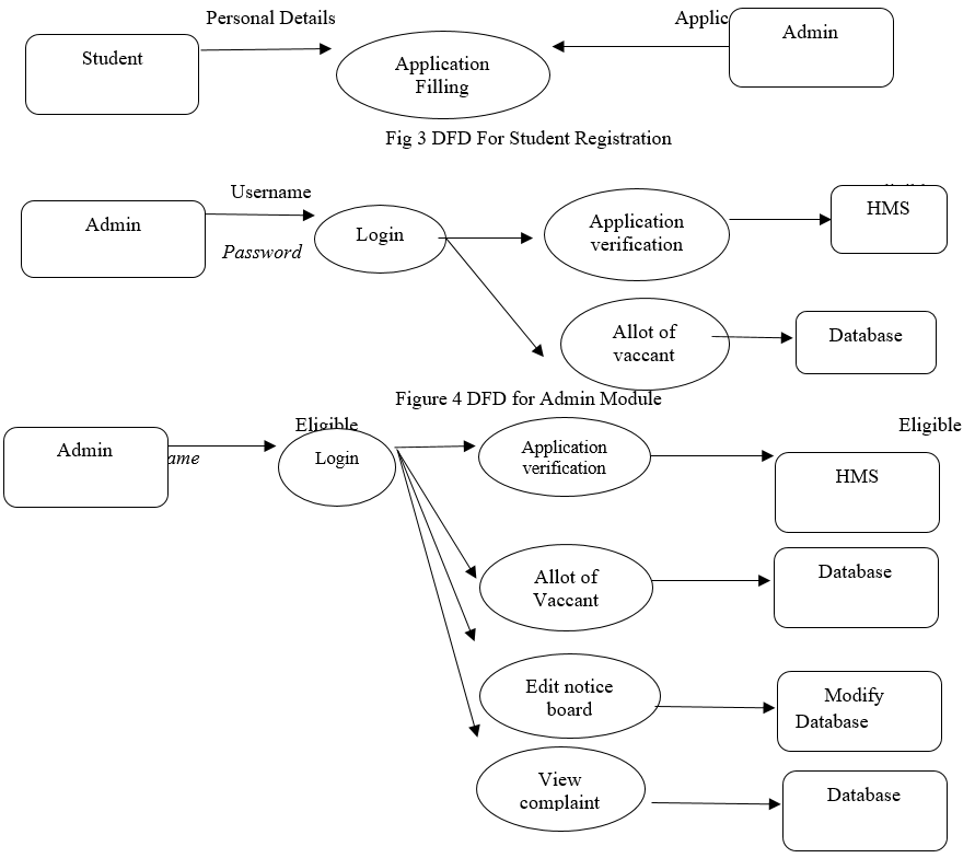 Hostel Management System Hms Use Case Diagrams Are Uml Diagrams | Porn ...