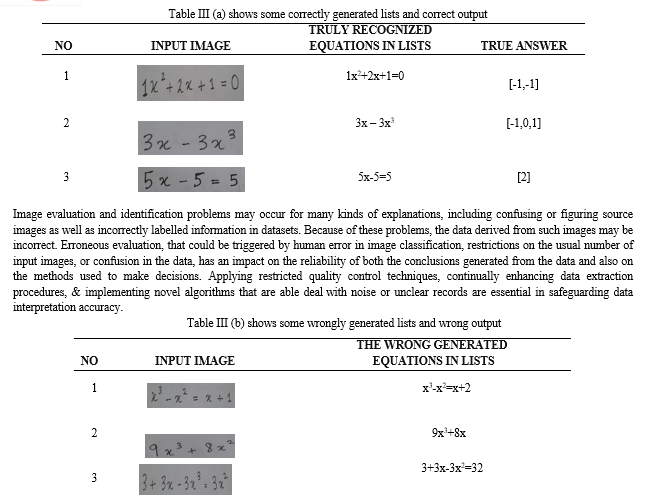 Unwavering Mathematical Equation Deciphering from the Paperwork Imagery
