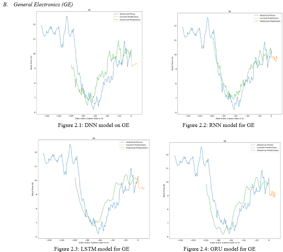 Stock Prediction using Neural Networks and Evolution Algorithm