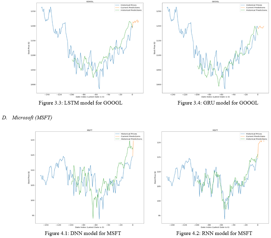 Stock Prediction using Neural Networks and Evolution Algorithm