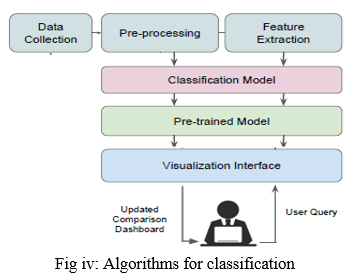 Agriculture Crop Yield Prediction Using Machine Learning