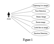 Emotion Recognition with CNN