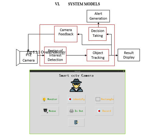 Smart CCTV using Python and Open CV