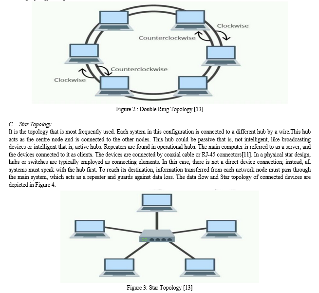 The analyzed unidirectional ring topology. K- and PT-CAN applications... |  Download Scientific Diagram