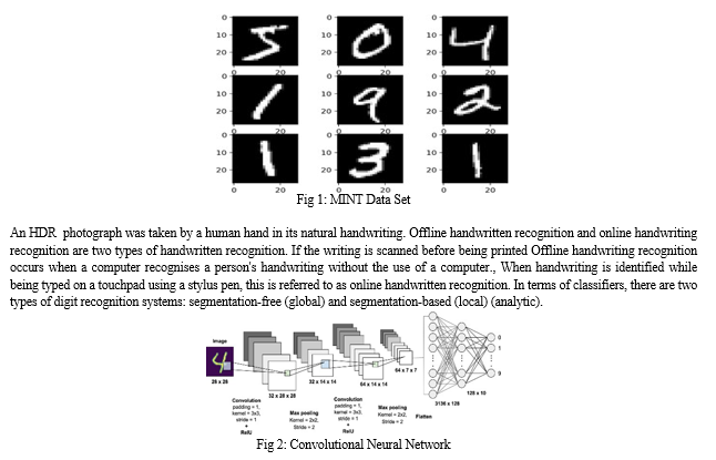 Handwritten Digit Recognition using Artificial Neural Network ...