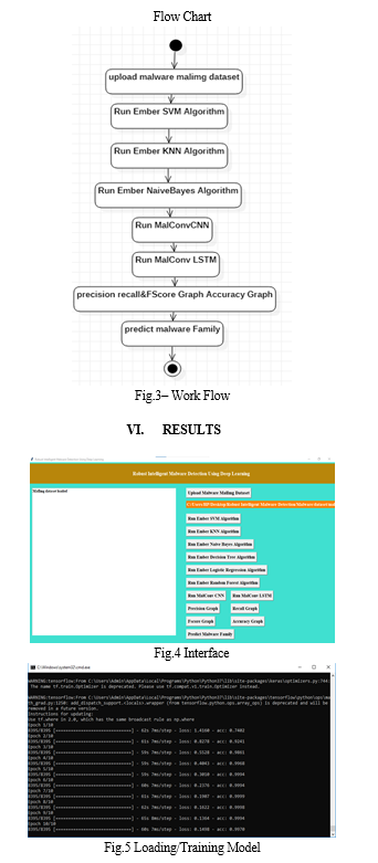 Robust Intelligent Malware Detection Using Deep Learning