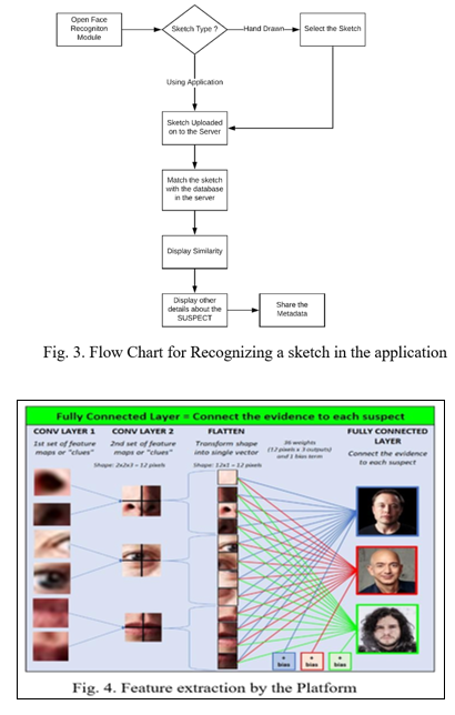 A survey on heterogeneous face recognition Sketch infrared 3D and  lowresolution  ScienceDirect