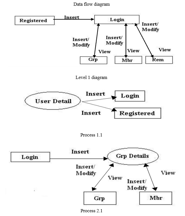 Data Flow Diagram For Face Recognition Attendance System Att
