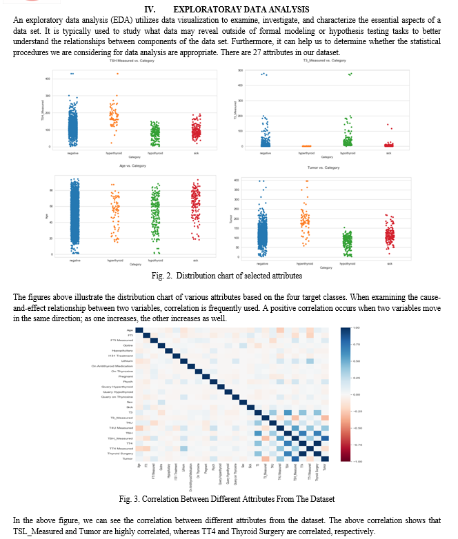 Machine Learning Techniques for the Classification of Thyroid Disease