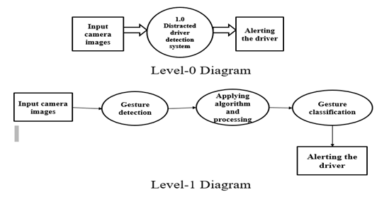 Driver Drowsiness Detection System