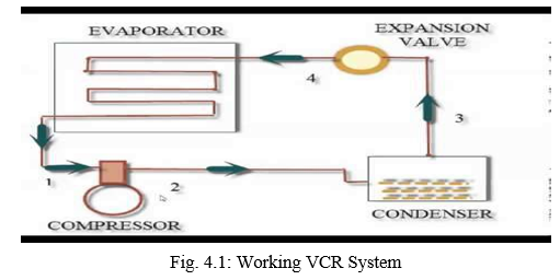 Design and Fabrication of Refrigerant Based Air Cooler