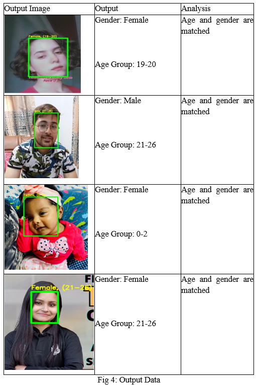 Age Estimation and Gender Recognition Technique Using Deep Learning
