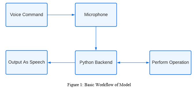 Desktop Voice Assistant