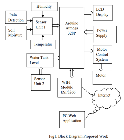IoT-based Pump Monitoring System: Benefits & Applications