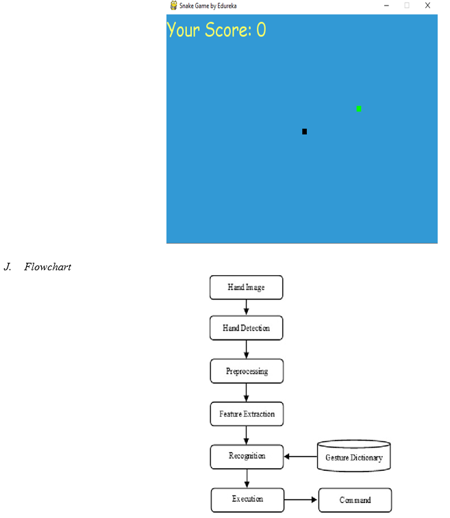 Snake Game with OpenCV Python