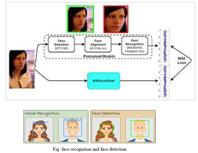 Real-Time Face Recognition and Detection Using Python