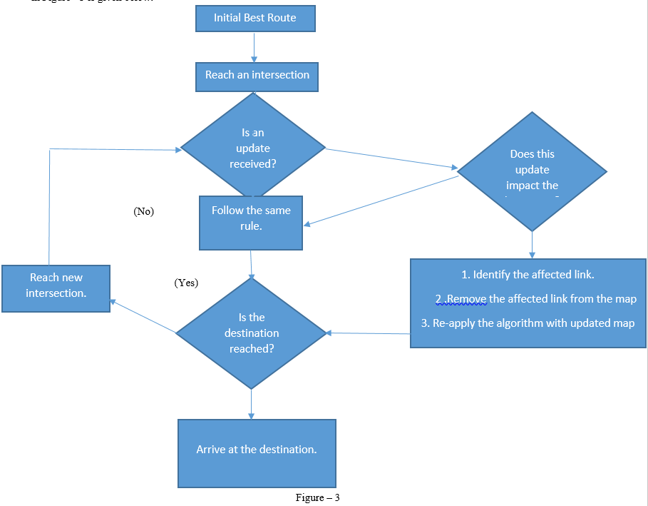 Dijkstra Algorithm Vs Bellman Ford Algorithm - vrogue.co