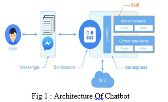 Chatbot Using Python