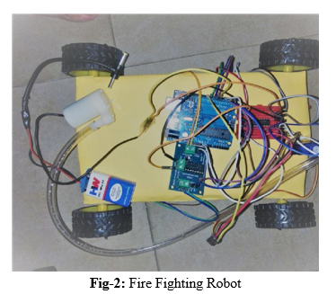 Review Paper on Arduino Based Fire Fighting Robot