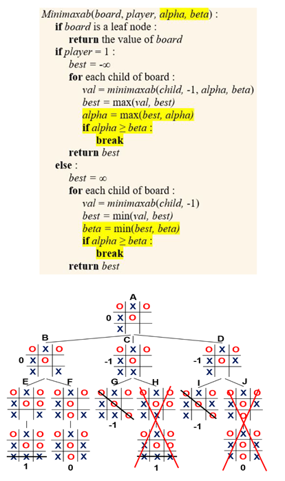 Game tree for Tic-Tac-Toe game using MiniMax algorithm.