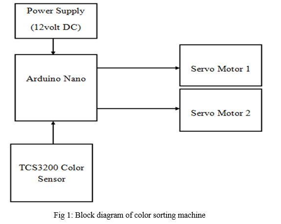 Arduino Color Sorter Circuit Diagram Color Sorter Arduino Pr