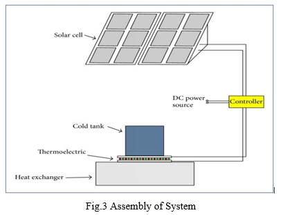 refrigerator using peltier module