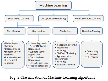 Linear Regression Linear Regression Algorithm Machine - vrogue.co
