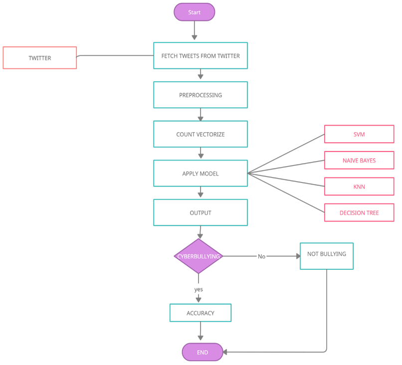 Bot Detection Algorithm - vrogue.co