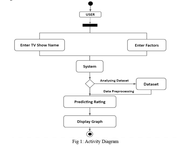 Evaluating TV Show Popularity Analysis Using Data Mining