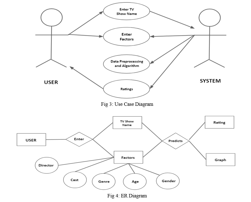 Evaluating TV Show Popularity Analysis Using Data Mining