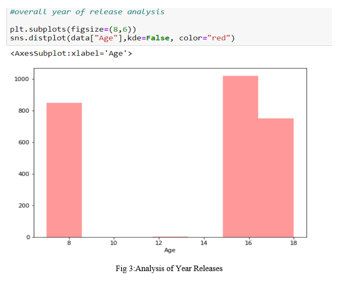 Evaluating TV Show Popularity Analysis Using Data Mining