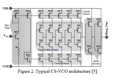 Circuit Performance Analysis of Multiple ATHENA Transistors Using MixedMode  - Silvaco